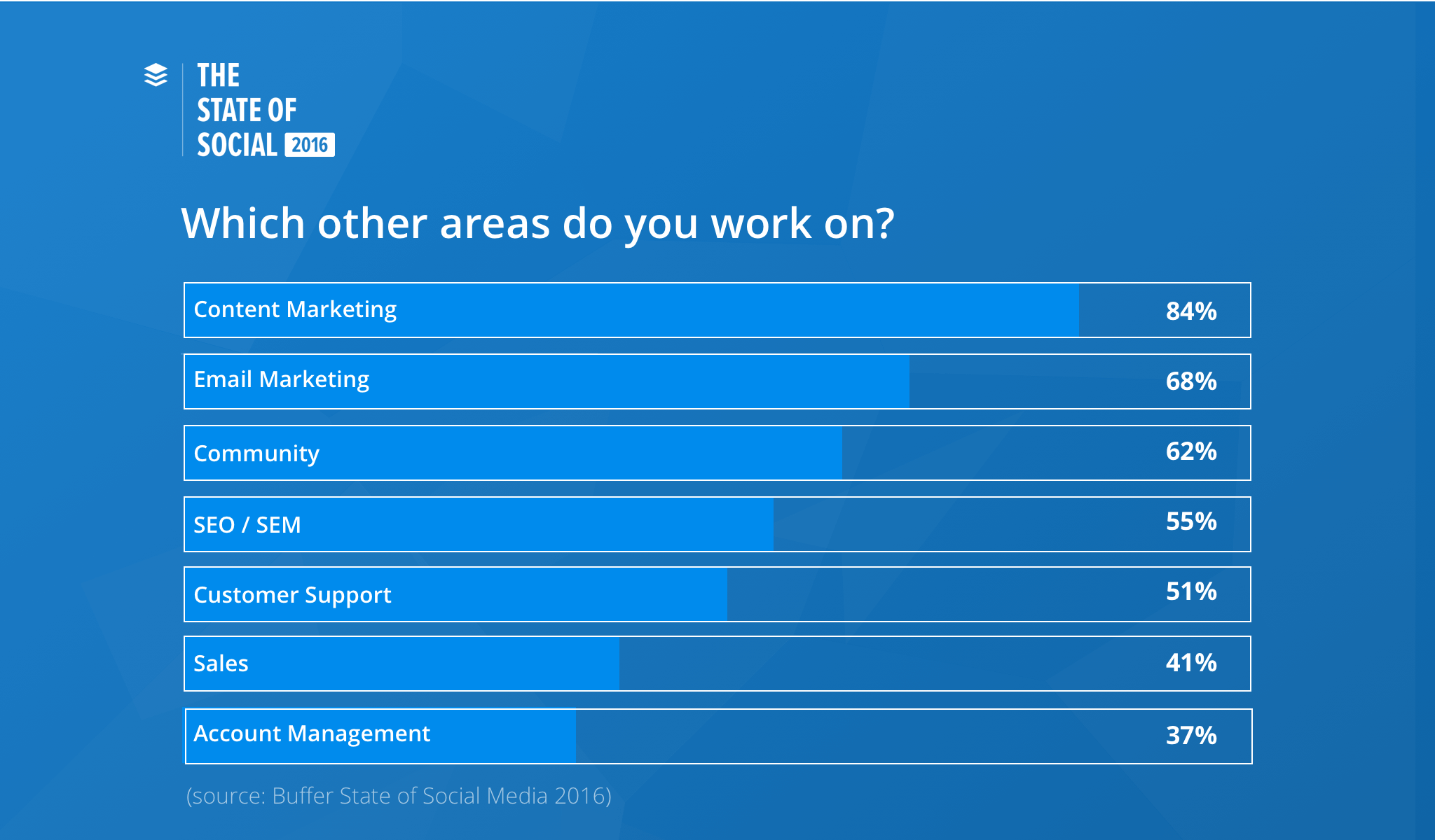 role-areas
